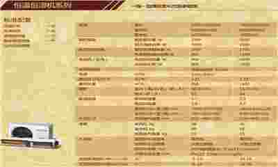 酒窖空調(diào)怎么分匹數(shù)？