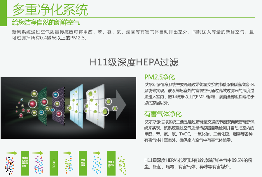 艾爾斯派新風(fēng)凈化機，保障健康空氣質(zhì)量